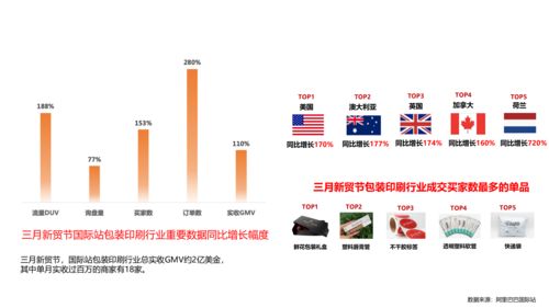 在中国国内，如何购买国外上市公司股票？比如优酷等