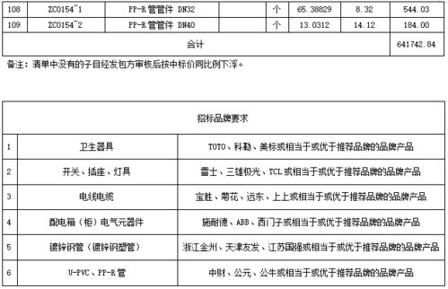 装修采购方案模板(装修采购方案模板怎么写)