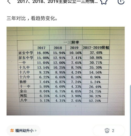 福州十八中近六年中考成绩 来源权威