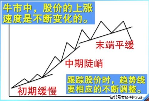 炒股，现在趋势线对我来说没有多大影响了，是什么原因？