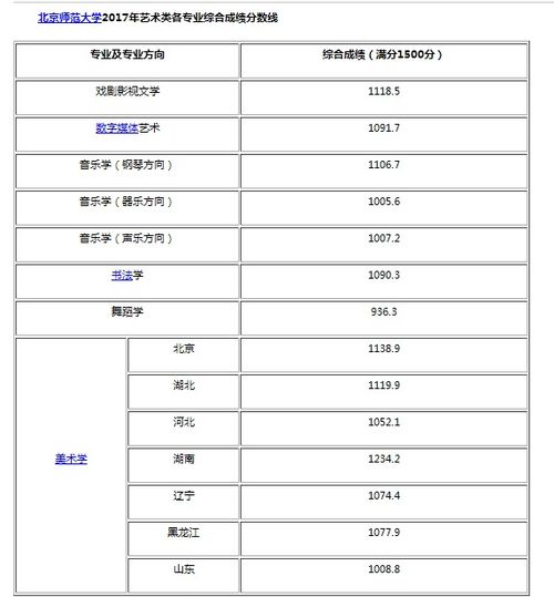 艺考舞蹈文化课分数线，你了解多少？