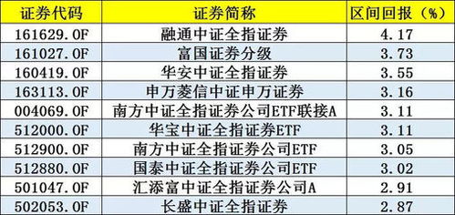 基金和股票的区别