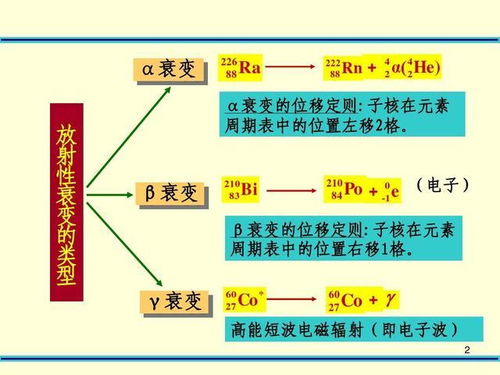 放射性元素的半衰期如何理解 这个时间能改变吗