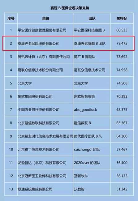 泰康养老理赔信息上传错了怎么改(泰康保险被保险人信息更改)