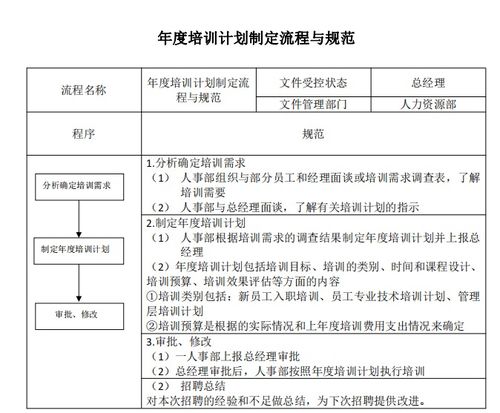 企业管理的主要内容有哪几个方面