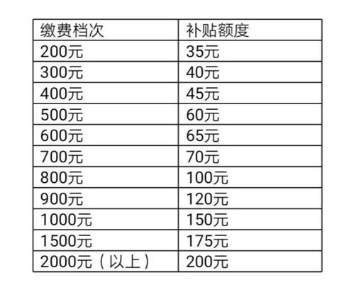 国家基本养老保险费全文,2019年养老保险新政策全文内容