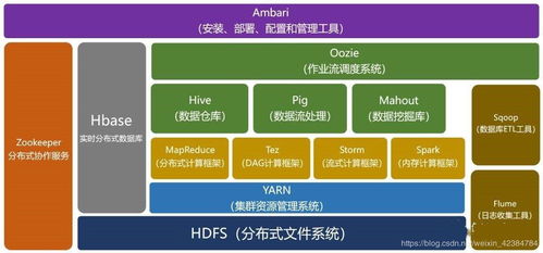 hadoop web管理Hue，Ambari 和CM 的区别是什么
