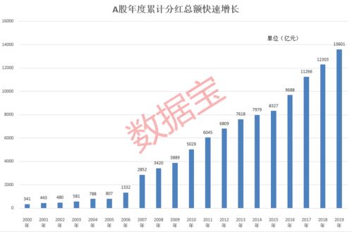 股票到底什么时候分红，怎么分，怎么查