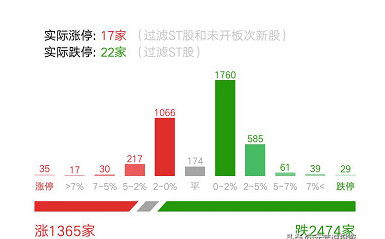 下周国内建材市场或将继续震荡上涨