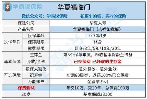 信泰金祥两全保险分红型,一年2万,交5年10年保期,安全吗(信泰分红保险可靠吗)