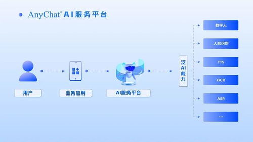 ai综合服务平台,赋能未来，构建智慧生态