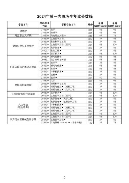 2024年士兵计划分配 2024年士兵计划分配 生态