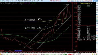 请高手帮我看看深天地这只股票，我6元被套，该怎么操作？