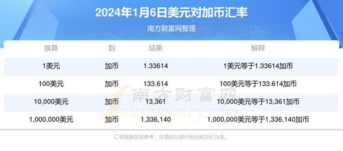 2024年美元会跌到6元吗,引言:世界经济动态和市场预测 2024年美元会跌到6元吗,引言:世界经济动态和市场预测 专题