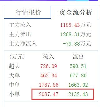 都是小单的意思是都是散户抛的吗