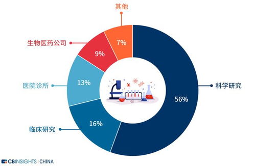 基因测序行业专题报告 NGS引领测序行业黄金十年,纳米孔突破未知更进一步