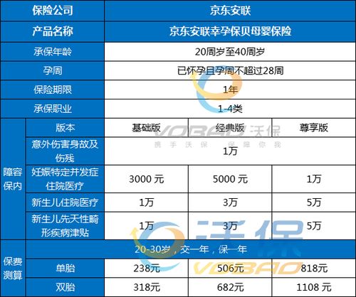 女性保险 孕妇可以买保险吗(京东母婴保险怎么买的啊)