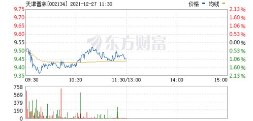 大家好：002134天津普林属于那个行业，和它同类的行业中的比较怎么找不到呢?