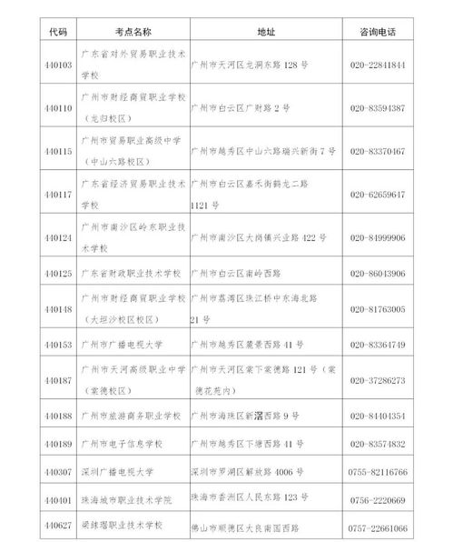 广东免试公办全日制大专,广州全日制大专免试入学？(图1)