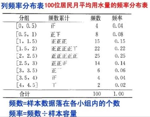 34万人抽样样本占比多少合适