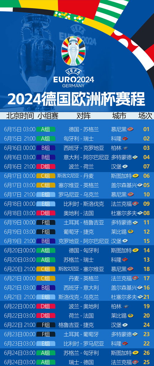 欧洲杯2024赛程时间表决赛,欧洲杯2024赛程时间表决赛：精彩对决即将上演