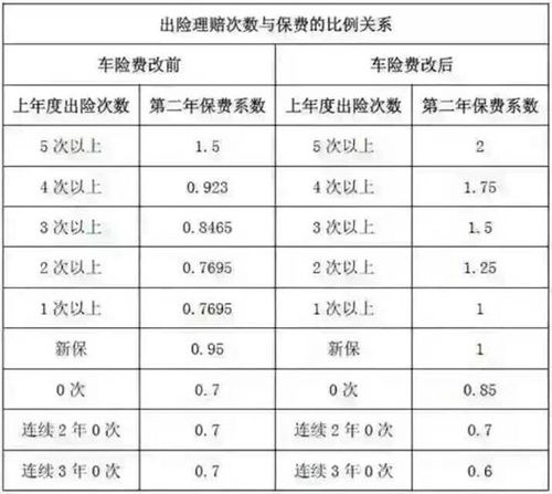 平安车险车损怎么计算(平安保险车险怎么算的)