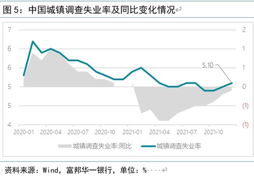  成都富邦华一银行存量房降利率 天富登录