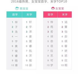 2017孩子起名榜单出炉,你家孩子好像上榜了