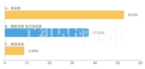 今年下半年炒股好还是买房好？？