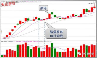 连续跌停后横盘后又放量跌停