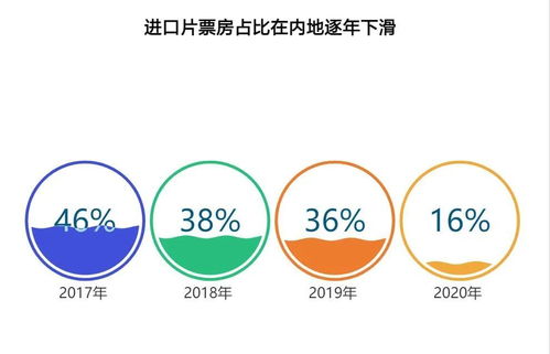 查重率高的解决之道：原创性与创新的平衡