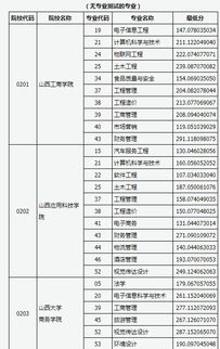 山西专升本分数线第二批,全面解析与备考策略