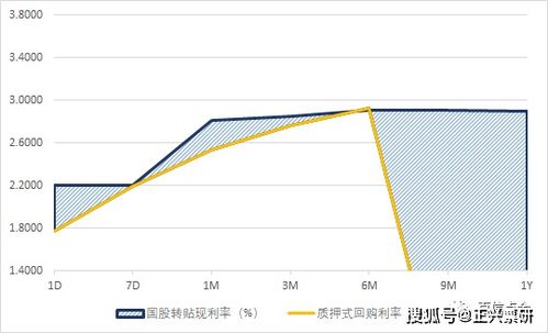 国信小微通借15000随借随还借7天总共利息多少?质押当中的股票到时候涨跌都是我的吗？比如说：质押