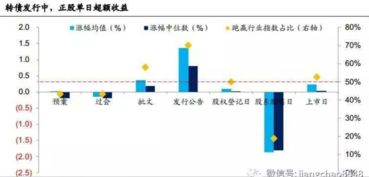 配售股如何卖出