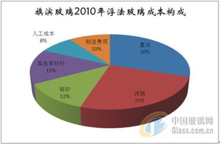 影响价格的因素,影响价格的因素有哪些-第3张图片