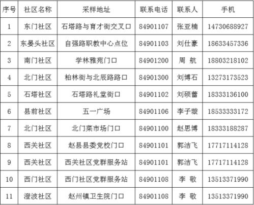 一座城市全员核酸检测一次费用多少(一座城市全员核酸检测一次费用多少元)