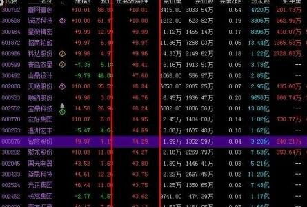 vol指标使用技巧有哪些