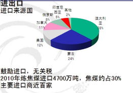 焦煤期货好久上市