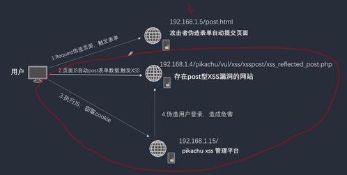 XSS漏洞全解析：原理、类型、攻击途径与解决方案  第9张