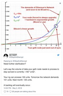  关于以太坊区块大小的问题,区块链信息越来越大怎么办 百科