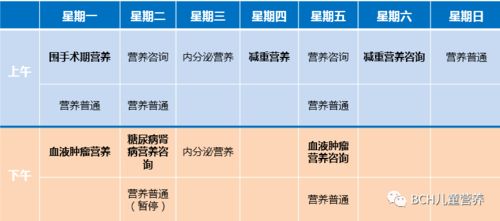 最新北京儿童医院营养专业门诊出诊信息