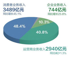 冠石科技公开华为相关业务营收占比约1%-2%