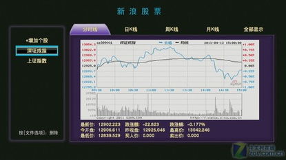 收音机几点哪个频率点评股票