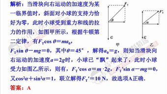 背会这些常用公式和结论, 物理次次考第一