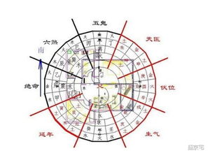 关于房屋与凶吉要说的不止这34条 