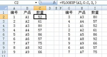 两个Excel表格里的编号一样 但顺序不一样 ,怎样把第二个表格里的编号后面的数据导入第一个表格同编号后 