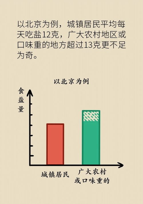 吃低钠盐不好,是乱花钱 医生告诉你真相