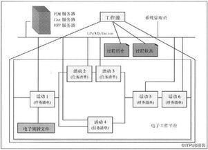 农夫山泉供应链网络结构图 农夫山泉供应链网络结构图 快讯