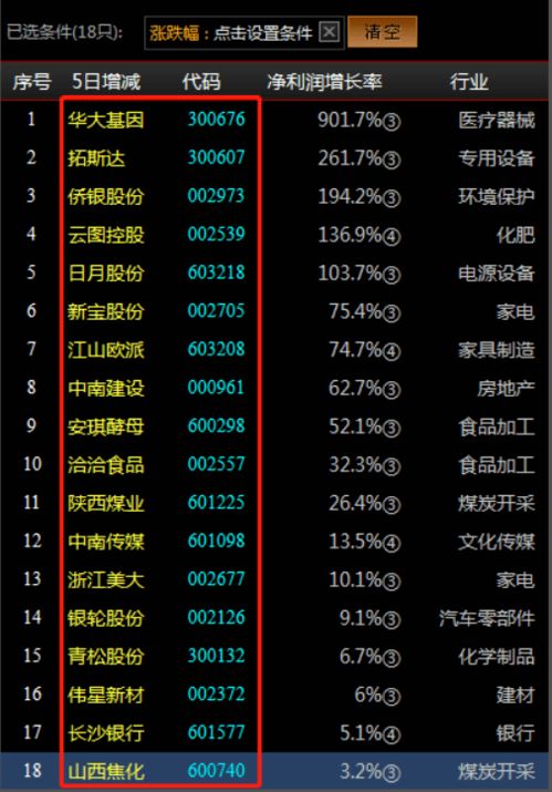 股票平仓的意思,介绍平仓。 股票平仓的意思,介绍平仓。 行情