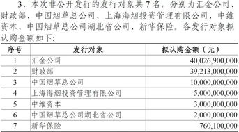 农行股具体上市的时间，对股市会有什么影响？是好是坏